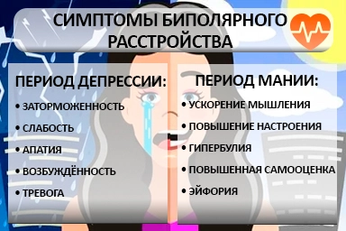 Лечение биполярного расстройства в Вырице