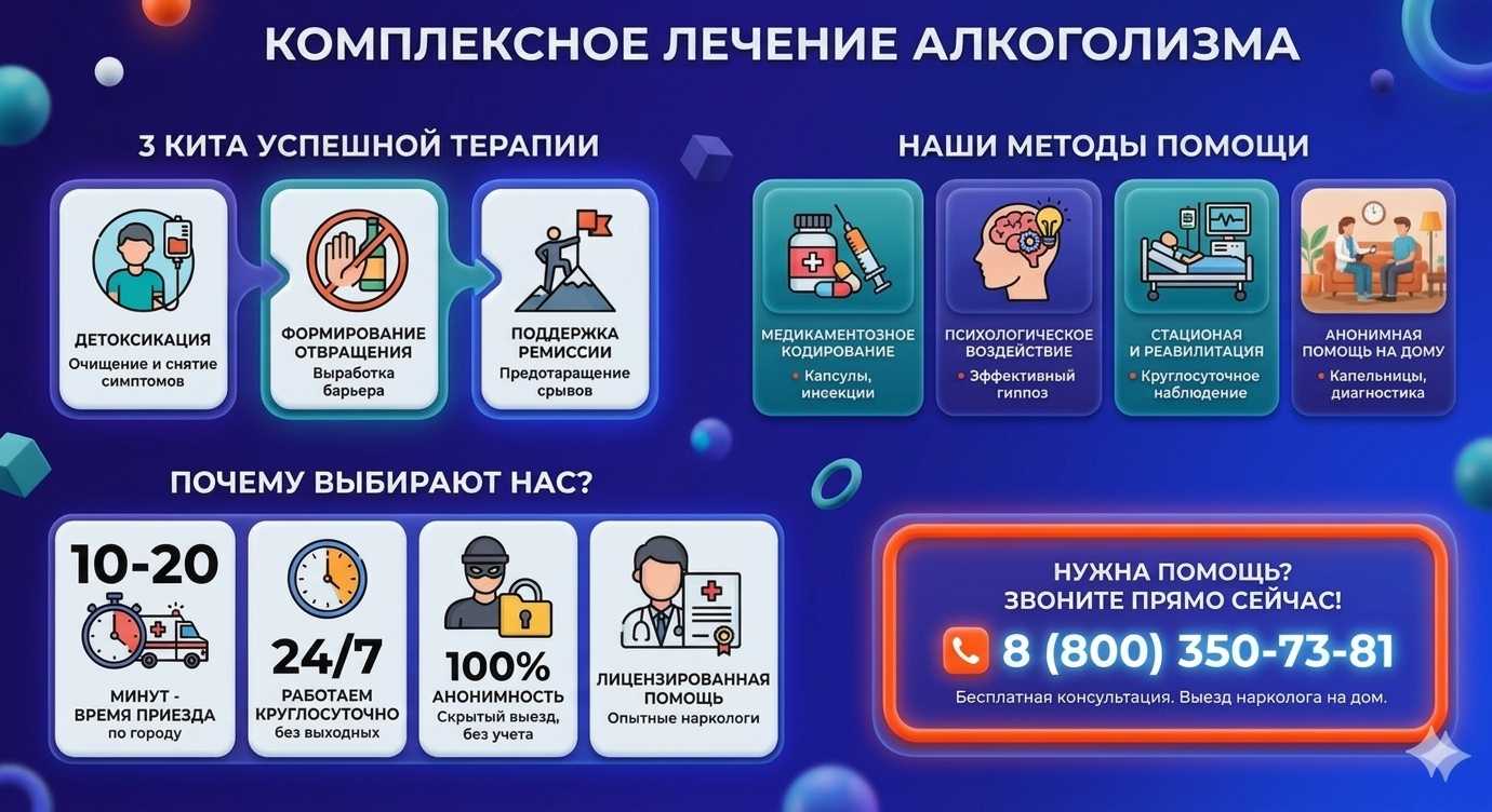 Инфографика о методах лечения алкоголизма в Вырице: детоксикация, кодирование и анонимная помощь на дому от клиники Похмельная служба.